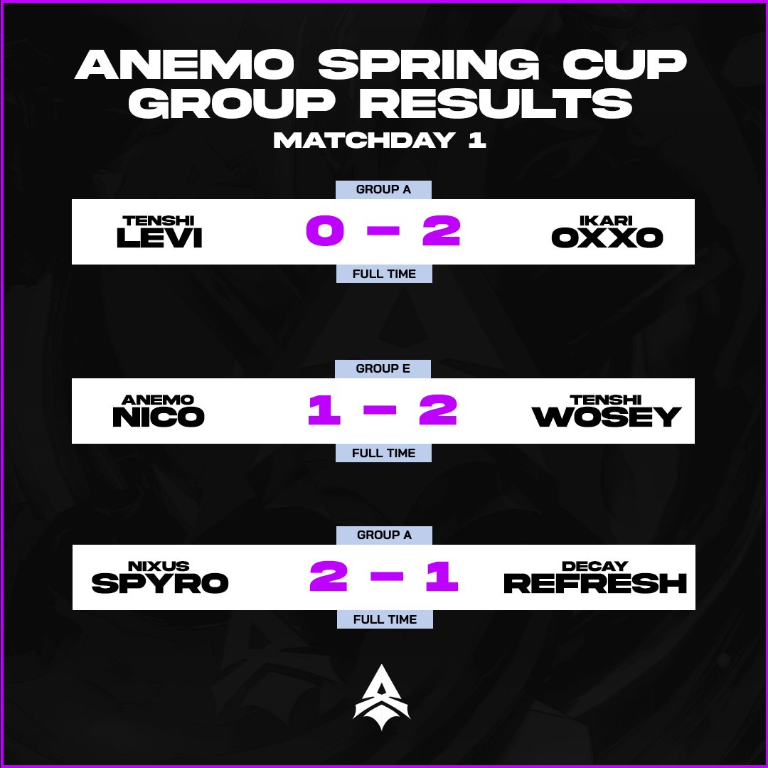 MATCHDAY 1: ✅

Did your team snatch the 3 points? 🤔

#AnemoSpringCup