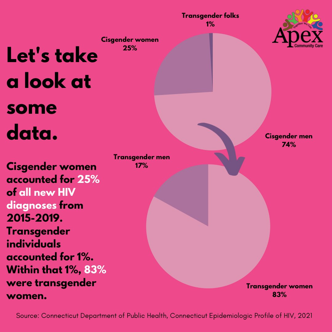 ApexCCCT's tweet photo. Did you see our post in honor of #NWGHAAD? https://t.co/eMaHXTThco
