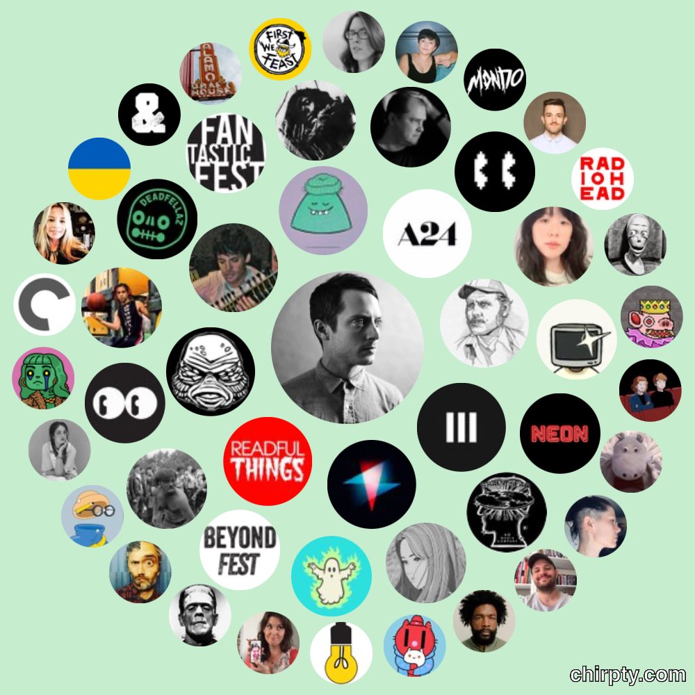 Elijah Wood (@elijahwood) on Twitter photo 