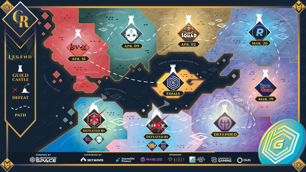 Our first SUCCESSFUL Castle Defense, by none other than <a href="/AxieGG/">Axiegg</a>, held by @Polaco_Axiegg. <a href="/Rasheedarbtv/">Rayo Mcqueen</a> did get half-loot, but a defense nonetheless!

Loving the map development! Next week, we have <a href="/YggEsports/">YGG Esports</a> who have been on-fire in the tournament circuit. <a href="/LSL_GG/">LSL: Lunacian Sports League</a>