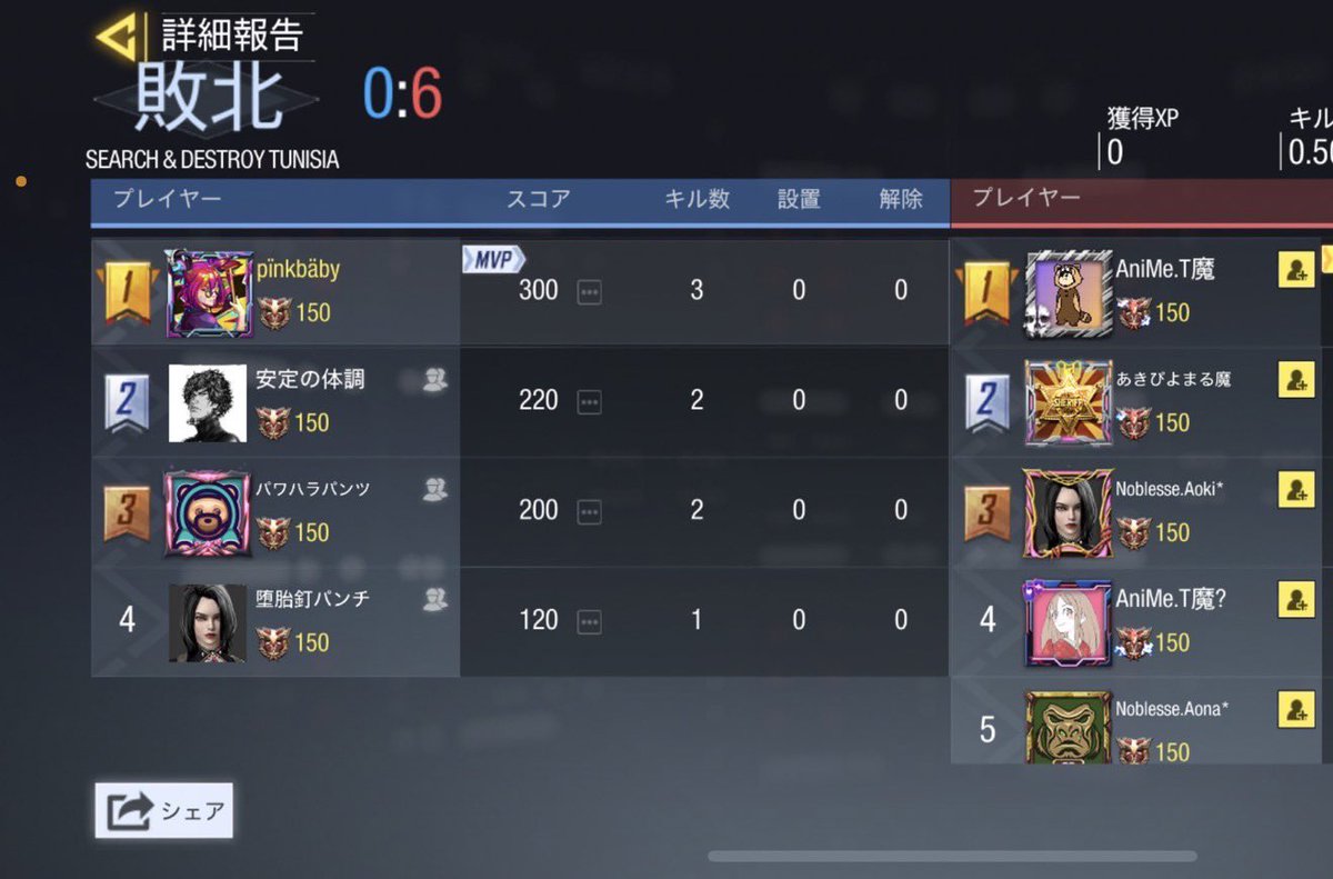 Rassvet___'s tweet photo. 3/12
vs Noblesse様
0-4 Lose

ありがとうございました
またよろしくお願い致します🙇‍♀️ https://t.co/W0bePOI4G2