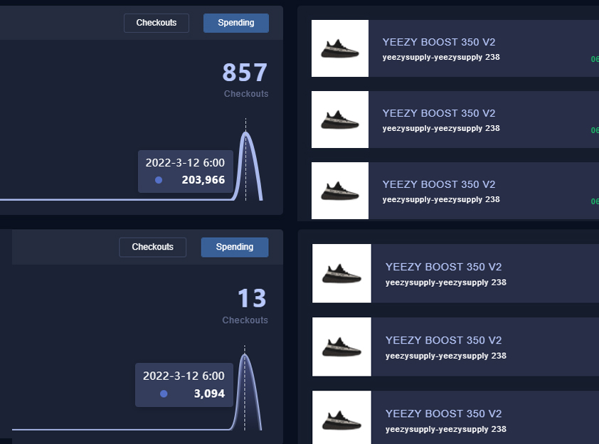 ***870 TOTAL CHECKOUTS*** Ran out of money 20 minutes into the drop, accounts dried up. S/O to the best bot in the game @MEKRobotics and MEK team @lzlmike @Kael_NYC 📡 @SneakerHomme 🍳 @SynthesisIO 🍳 @akchefs