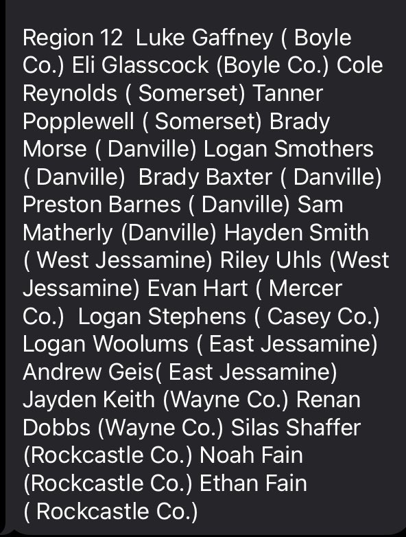 KHSBCA Preseason All State 12th region watch list