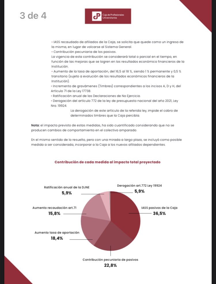 ximenagarridouy's tweet photo. Saben que medida no veo? LA BAJA DE SUELDOS DE LOS GERENTES Y DEMÁS PARÁSITOS de la caja de profesionales. https://t.co/nBaoXH4MkT
