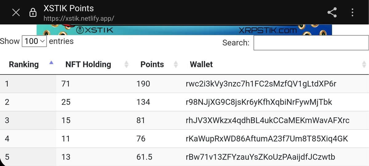 xrpstik's tweet photo. 💎#xSTIK ANNOUNCES FIRST NFT HOLDERS RICHLIST IN #XRPL

We are making history AGAIN!
Now you can watch your position and #NFT Holdings for the Drop Zone 4. Snapshot at 1st of April!

📲LIST HERE: https://t.co/KwgDHbEBX6

Positions by points. Updates every 15min!

♻️RETWEET
👑LIKE https://t.co/jKWyAvth36