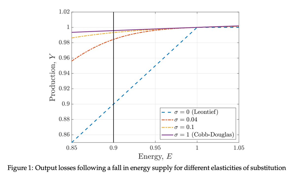 Adam Tooze tweet media