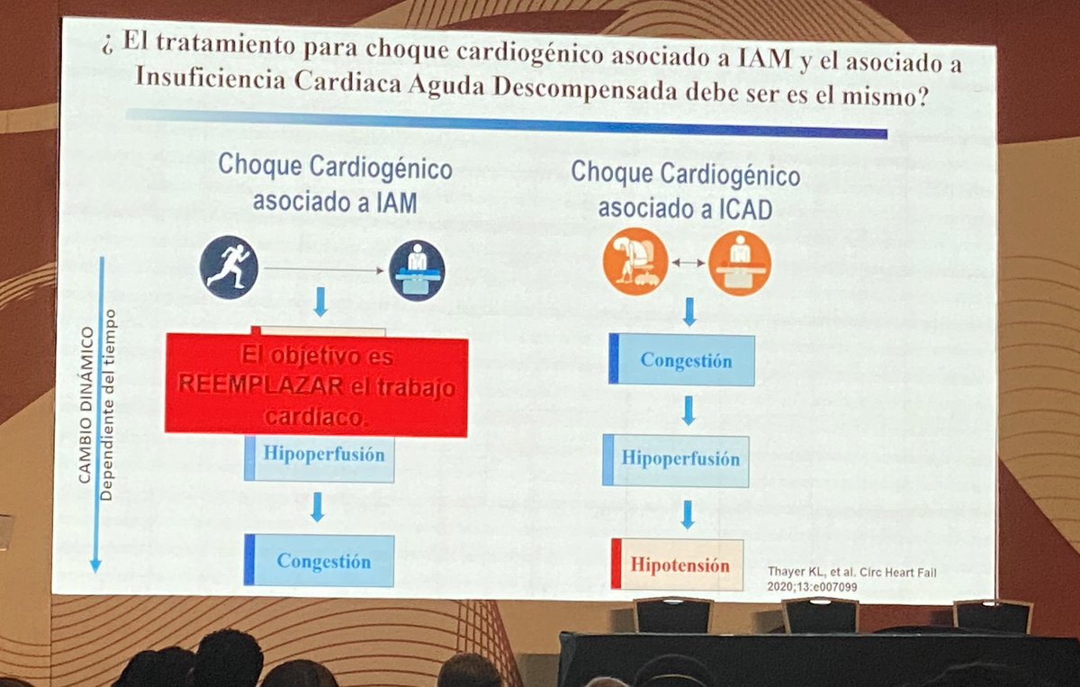 Información a recordar! La congestión es parte del choque cardiogénico independientemente de su causa. La hipotensión NO contraindica el uso de diurético. El no descongestionar a estos pacientes ⬆️ la mortalidad. 
Esta información en <a href="/smexcardiologia/">Sociedad Mexicana de Cardiología</a> #estatutaria
