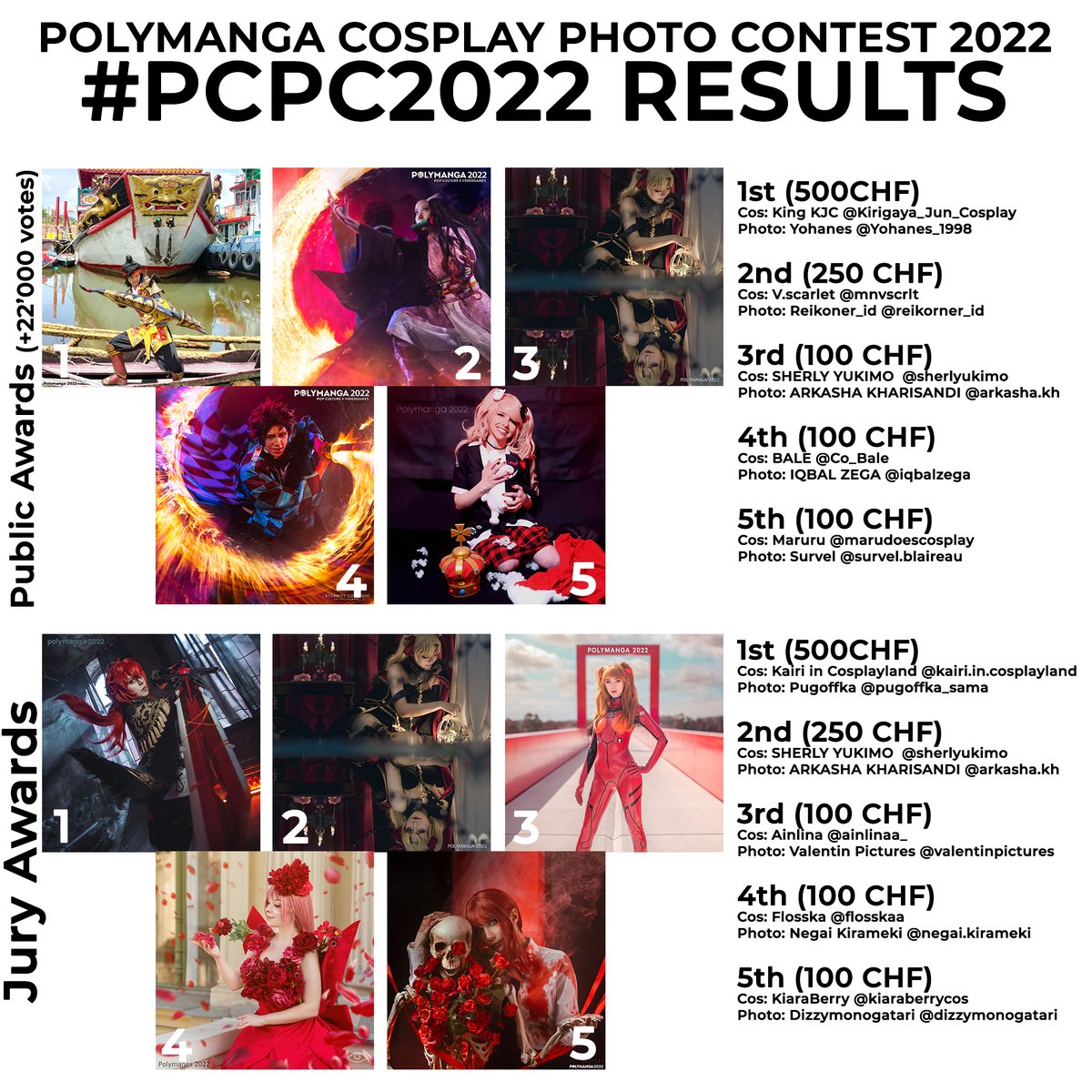 Polymanga's tweet photo. POLYMANGA COSPLAY PHOTO CONTEST 2022 #PCPC2022 RESULTS

Well done everyone !

#cosplay @polymanga #polymanga https://t.co/OcPXDVeZ5e