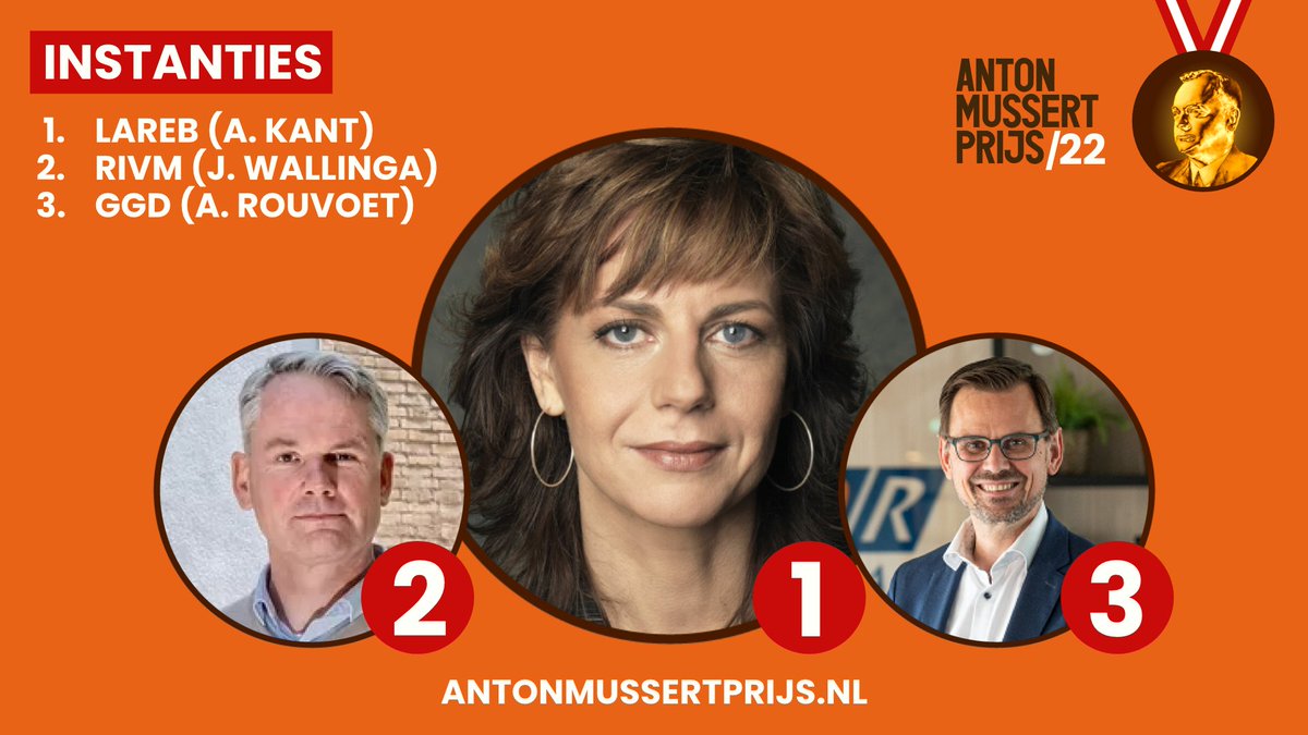 AMussertPrijs's tweet photo. De winnaars van de Anton Mussert Prijzen zijn bekend! 

Categorie:
Instanties

1. #lareb Agnes Kant
2. @rivm  Jacco Wallinga
3. @GGDGHORNL  André Rouvoet

De winnaars persoonlijk feliciteren kan op https://t.co/xt9I1QazCN https://t.co/aDz36XxAbe