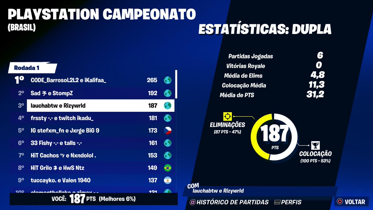 Top 3 (1200$) w/@lauchabtw