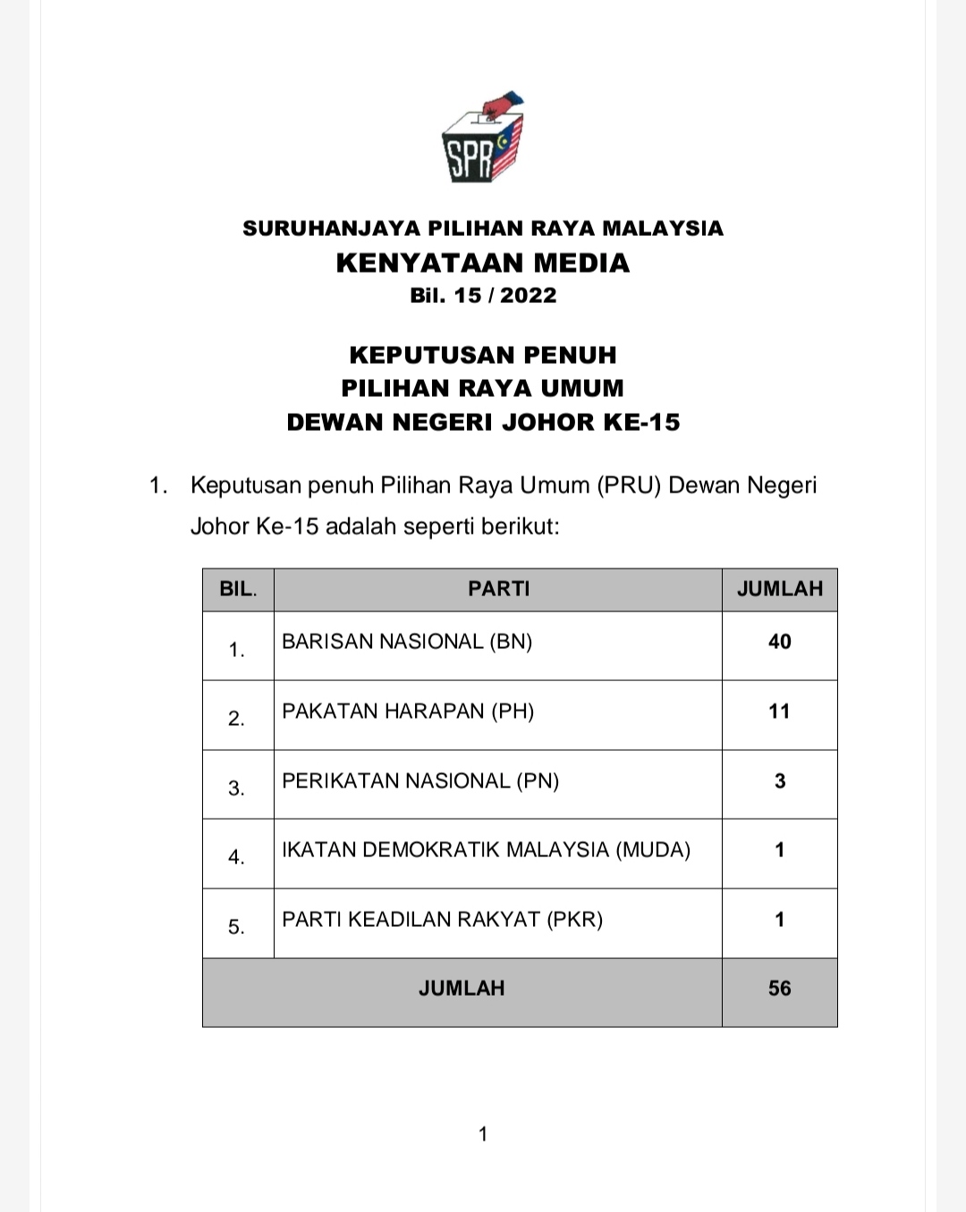 Keputusan penuh pru johor 2022