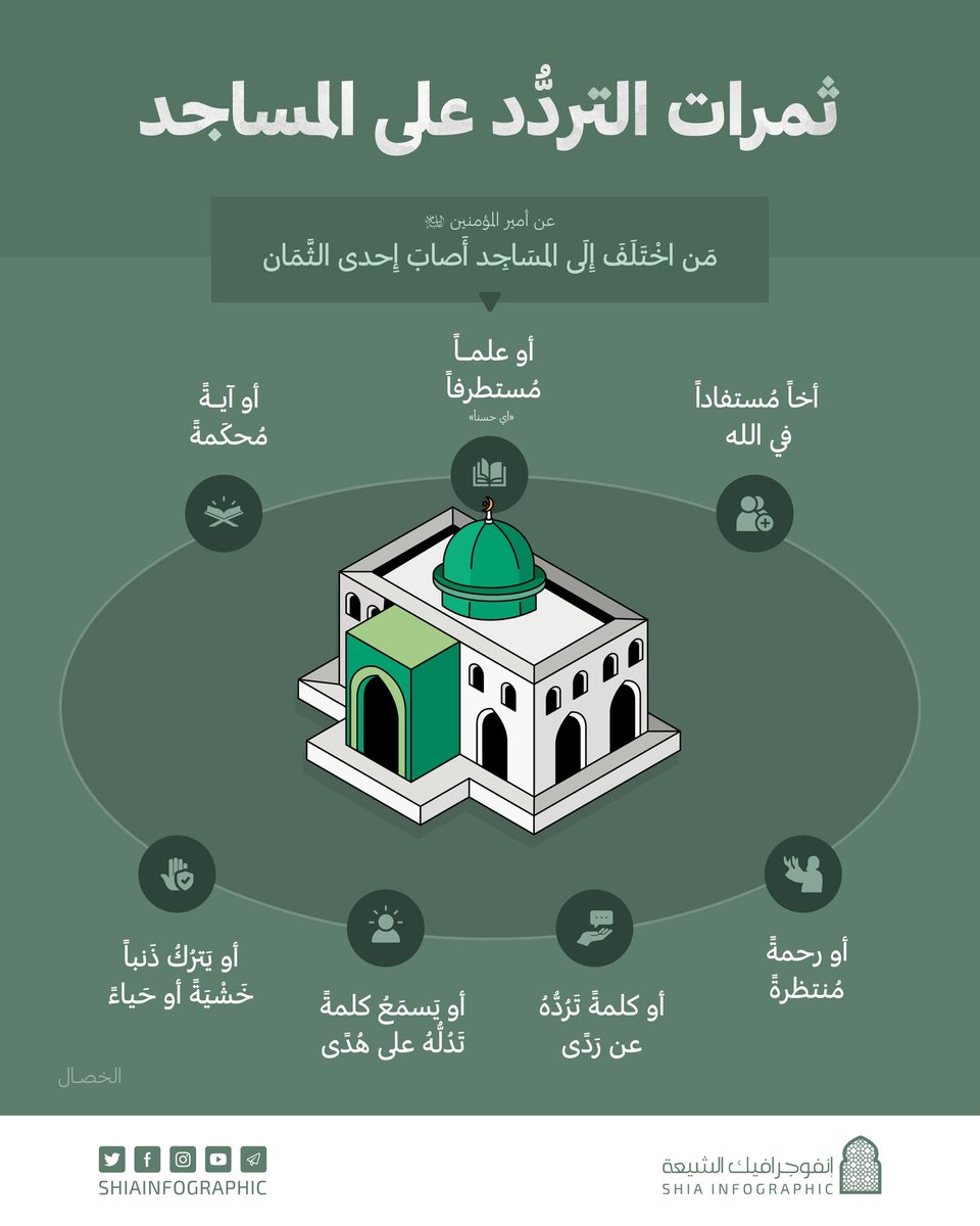 إنفوجرافيك الشيعة tweet media