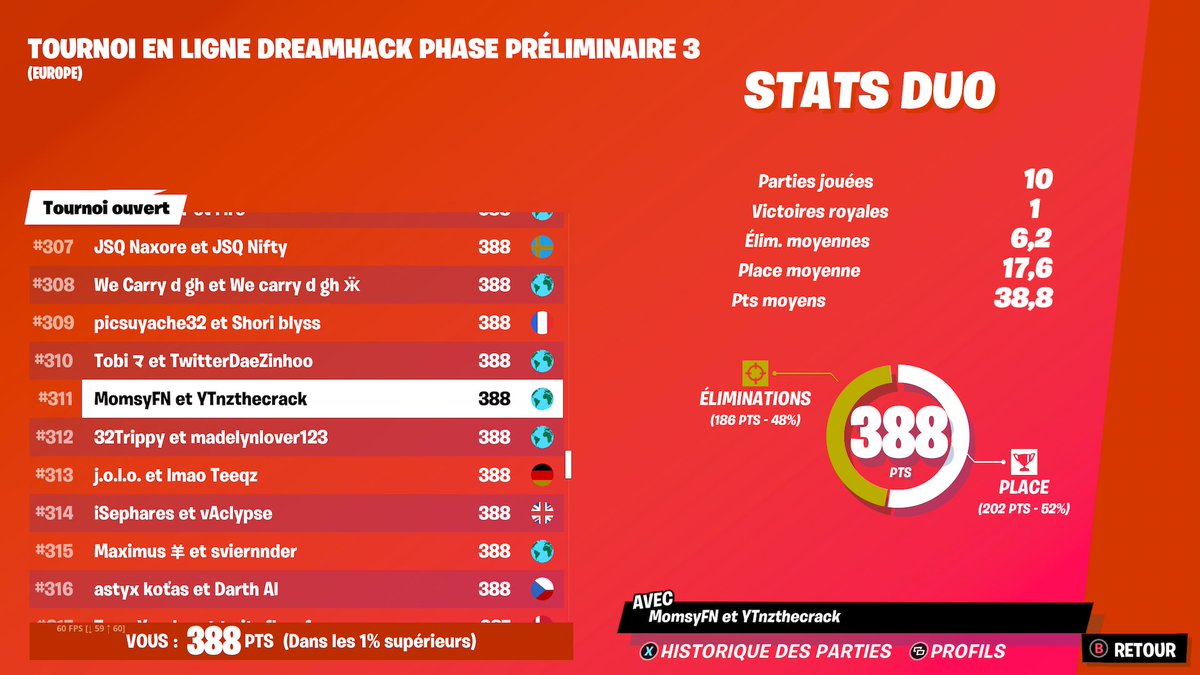 nzthecrack's tweet photo. LFD CCC ⚠️

JE SUIS À MON PRIME HARD MOTIVÉ JVEUX LA WIN DONC UN CRACK SVP 👍

• FINALIST PS5 CUP SOLO 
• #52 PS5 CUP DUO ( got ddos ) 
• DREAMHACK DUO SEMIFINAL

C MON DERNIER LFD DONC SVP. 

JE RETIENS ET FOLLOW BACK TOUS LES RT X V ❤️ https://t.co/yCbbCdFLTj