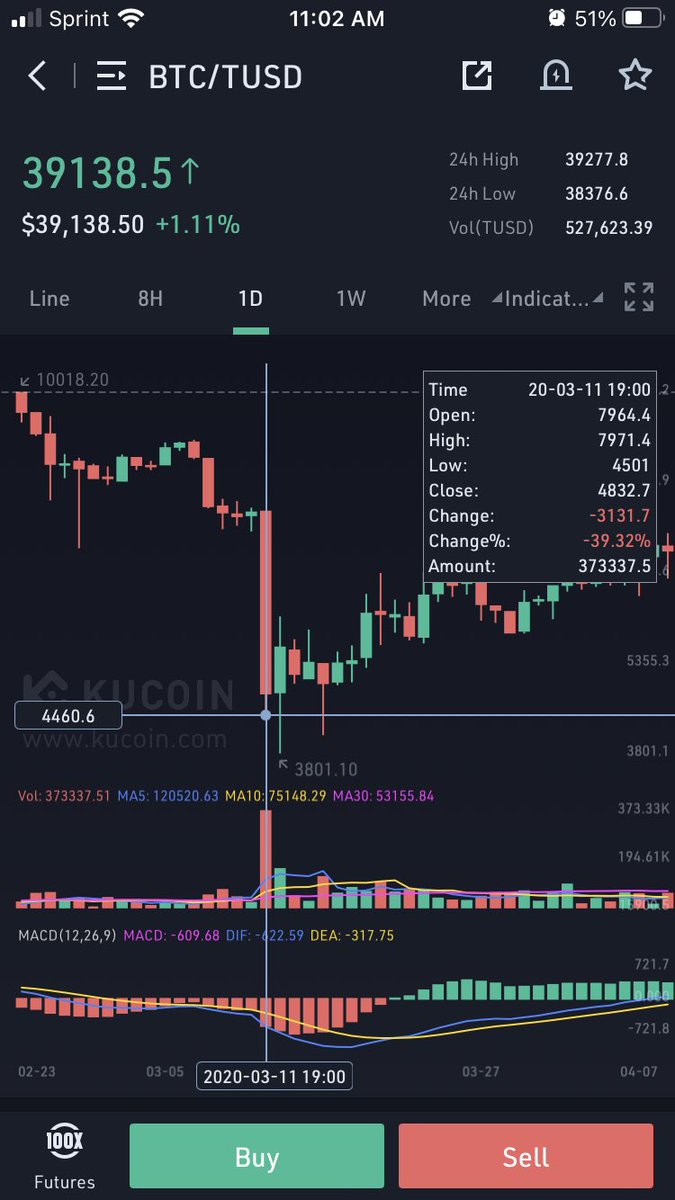CrackedOnCrypto's tweet photo. @Pentosh1 To save other people time: https://t.co/5jal3o8SSM