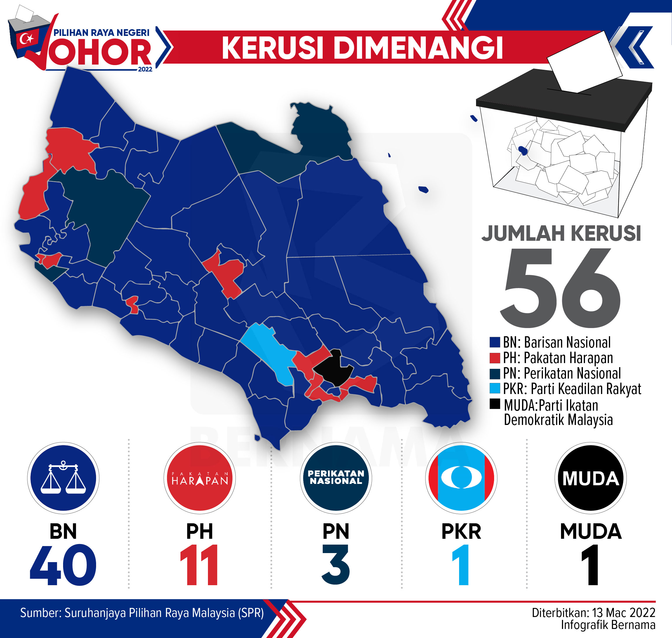 Jumlah dun johor