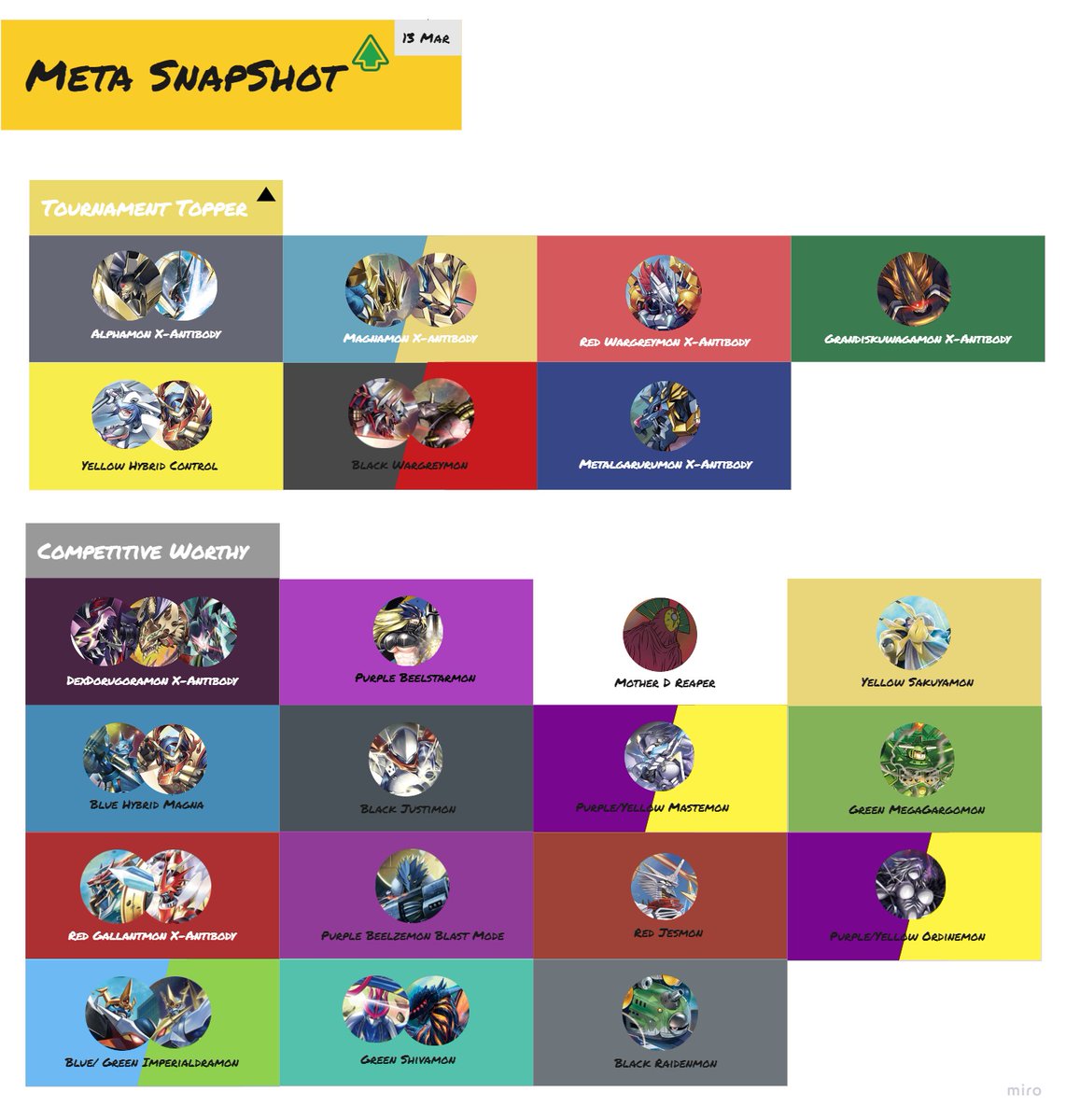 UnkerRobin's tweet photo. DDD Meta Snapshot 13 Mar: BT9 - The OTK Meta
For latest updates on leaks & decklists, click on this link to find out more https://t.co/3TOXPk56bv
#Digimon
#TradingCardGame
#BT9
#Metasnapshot
#デジモン
#デジカ
#デジモンカードゲーム https://t.co/lIs2t8yKin