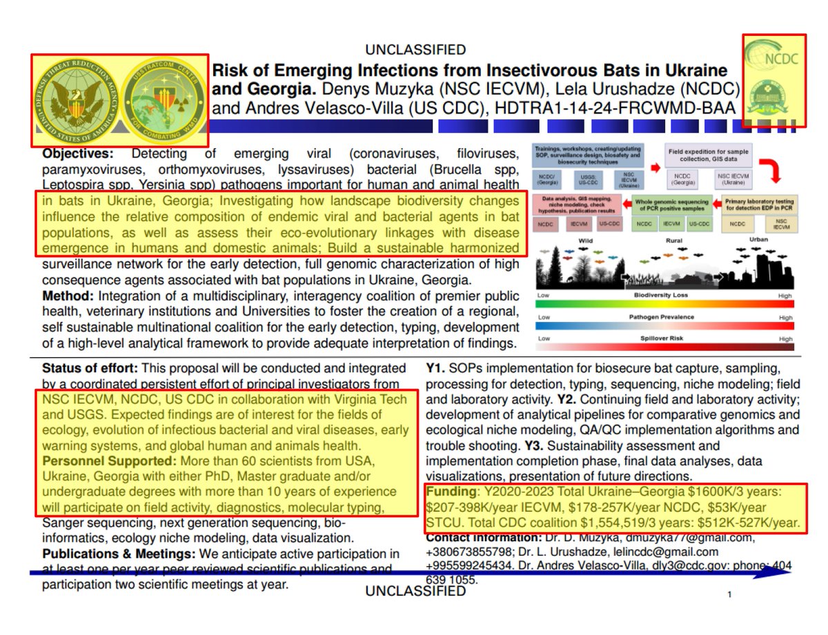 (US) Batcave(bio-lab$) in Ukraine, see 25:30 for Cossack-ccusations: youtube.com/watch?v=olHRu_…