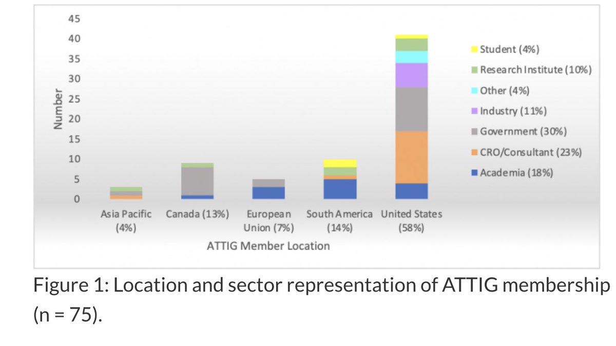 Were you represented as a SETAC member who does aquatic toxicity testing when we did our survey?  Are you interested in learning more about the ATTIG?  Read the SETAC Globe article linked below and DM for more info.