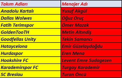 Yeni başlayacağımız draftımız da 1.Hafta fikstürümüz.Heyecan başlıyor 😎