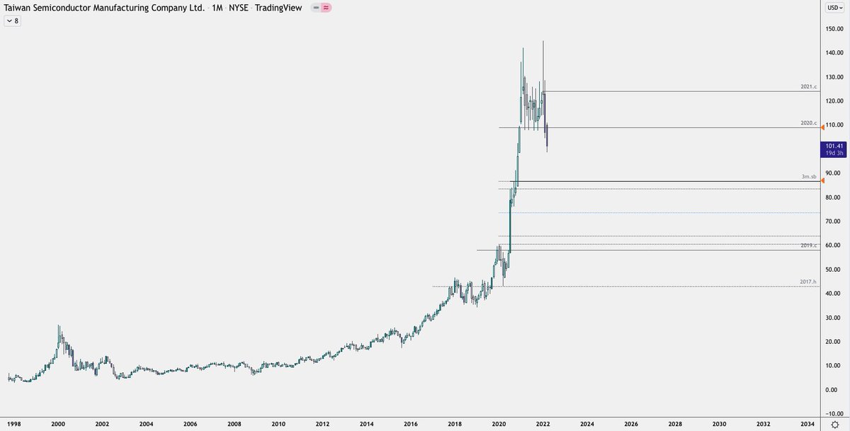 mudsak's tweet photo. A guy way fucking smarter than me once told me this was the most important chart in tech... https://t.co/EEol2yG96J
