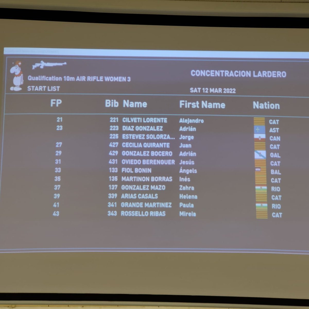 🧿 El Equipo Nacional 🇪🇦 de #Carabina 10 metros, concentrado en el Centro de Tecnificación Deportiva Prado Salobre (La Rioja), prepara intensamente el Campeonato de Europa 🇪🇺 de Aire Comprimido

📆 El torneo se disputará en Hamar (Noruega 🇧🇻) del 18 al 27 de marzo.