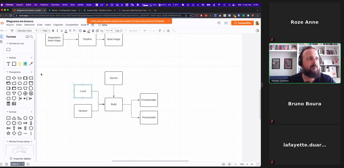 medusadevops's tweet photo. Vocês tem aula particular com o fofo?! Eu tenho 😝
#packer #infraascode #chupasociedade https://t.co/N51EnvBAR4