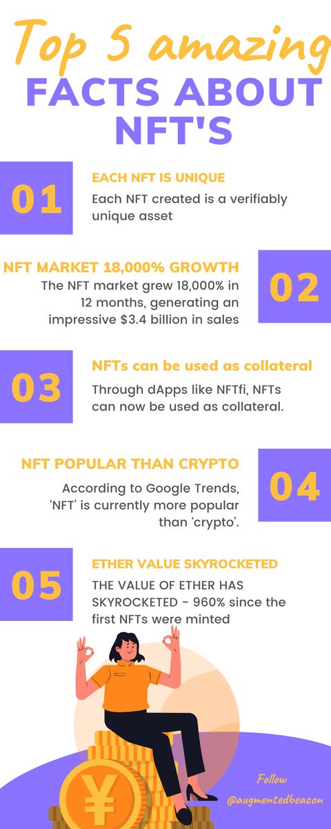 ©️HECKOUT TOP 5⃣ Amazing Facts About #NFTs 

#Caturday #SaturdayVibes #NFTCommunity  #cryptocurrency #BTC #Ethereum #MetaverseNFT 

Follow <a href="/augmentedbeacon/">Augmented-Beacon</a> for more #NFT Insights
👇👇👇