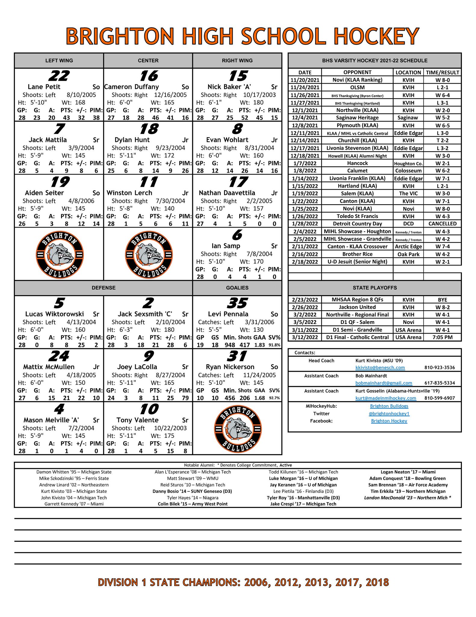 brighton-high-school-hockey-on-twitter-here-s-how-we-line-up-for-the