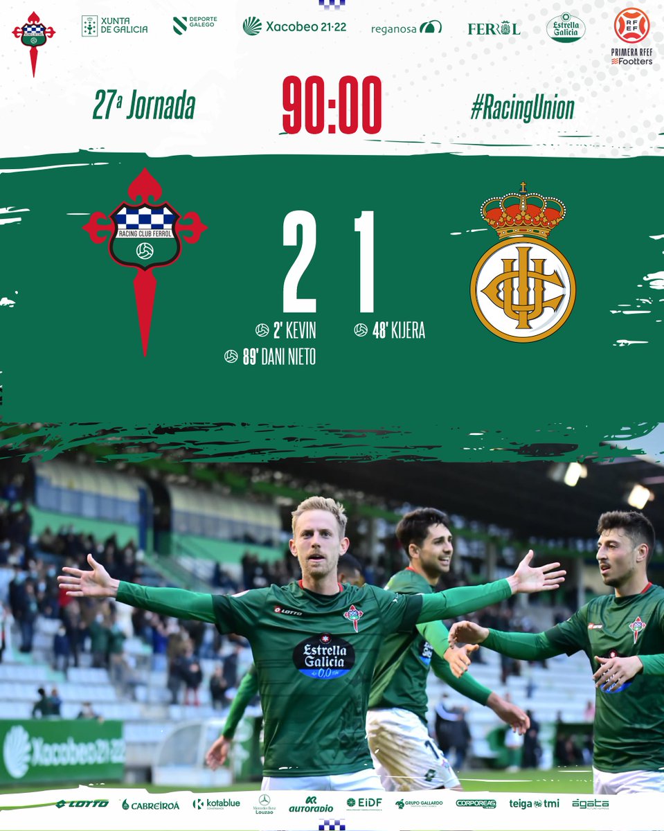 racingferrolsad's tweet photo. 2⃣⏹️⏱️9⃣0⃣ | 2-1 | ¡ESTO ES FERROL! Final increíble en A Malata, con gol de Dani Nieto en los últimos minutos, para un Racing que nunca deja de creer. Nueva victoria que nos mantiene en puestos de playoff #RacingUnion #OpaRacing https://t.co/BuDaAtNjvJ