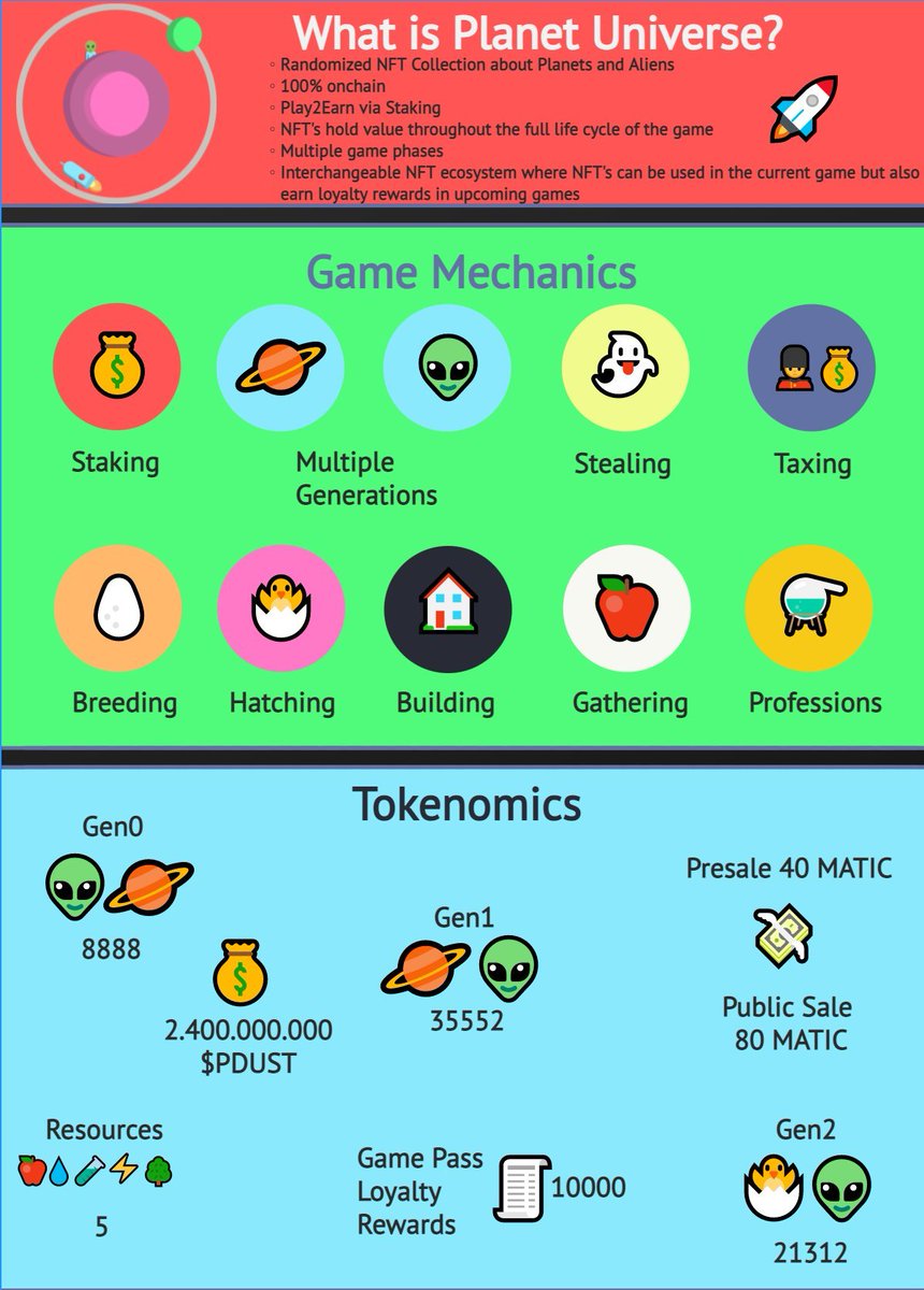 fade_ether's tweet photo. Found @Pudotgames An Upcoming #NFT #P2E game on the @0xPolygon network.Bullish 🚀
10 WL to my fam
Rule: 
1.Follow @StrongSpartaNFT
2.Cmt &amp; Rt &amp; Like, Write your Discord name in comment. Join https://t.co/cdfHMQkwzZ
3.Tag 3 friends
#P2EGame #R2E #GameFi #MATIC #PolygonNFT #Polygon https://t.co/IHMmlTWPNV