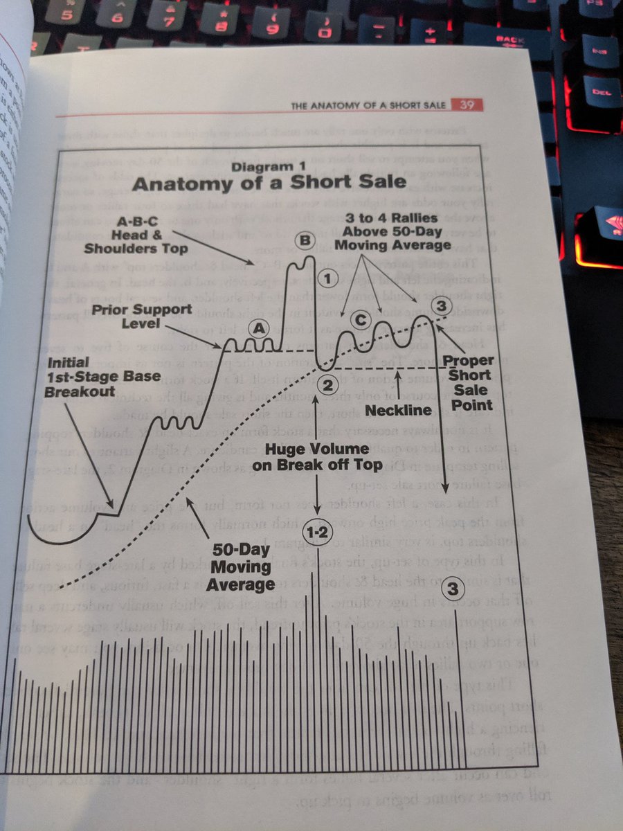 TmarketL's tweet photo. Anatomy of short selling https://t.co/QWDkRgZFUb