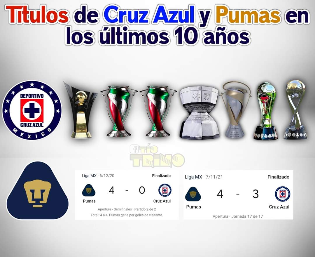 ¿Quién tiene más titulos Pumas o Cruz Azul