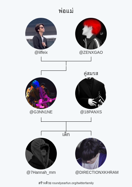 ครอบครัวทวิตเตอร์ของฉัน:
พ่อแม่: <a href="/liffeix/">ffei ||</a> @ZENXGAO
คู่สมรส: @18PANXS
เด็ก: <a href="/7Hannah_mm/">-</a> @DIRECTIONXKHRAM

via myfunaround.me/twitterfamily?…

⠀