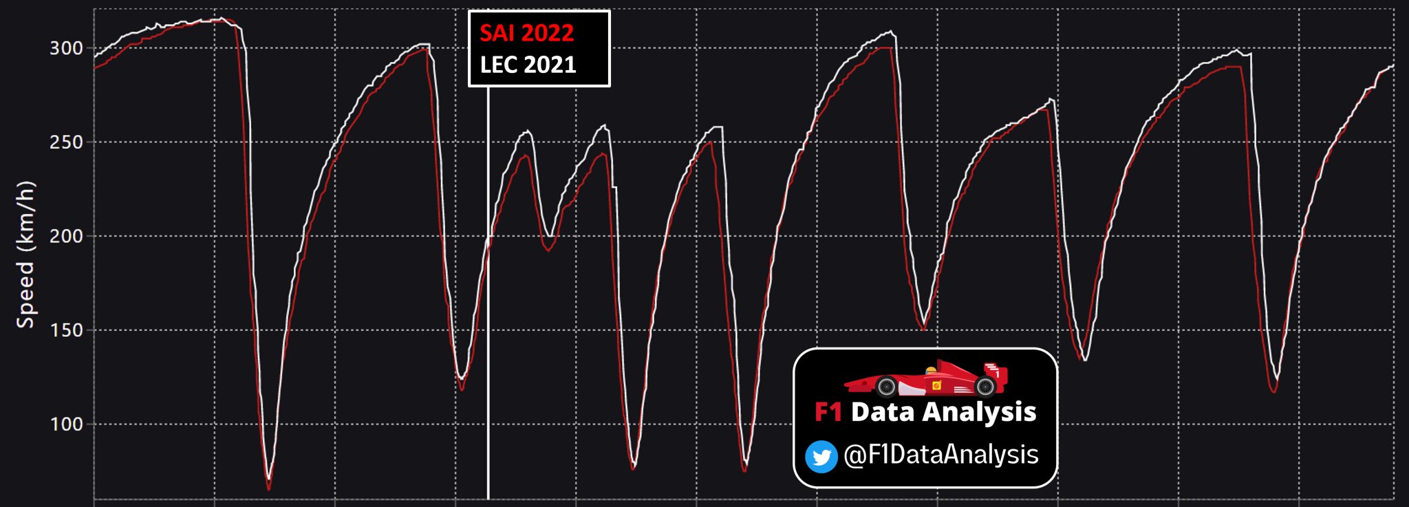 F1 Data Analysis 📈 on Twitter: 
