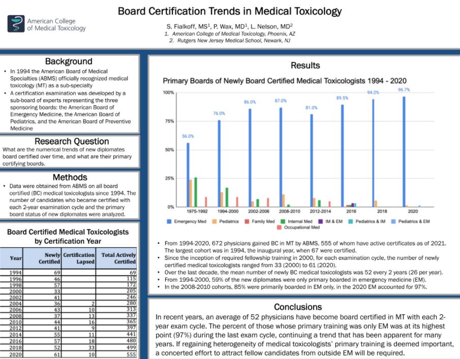 American College of Medical Toxicology (@acmtmedtox) on Twitter photo 