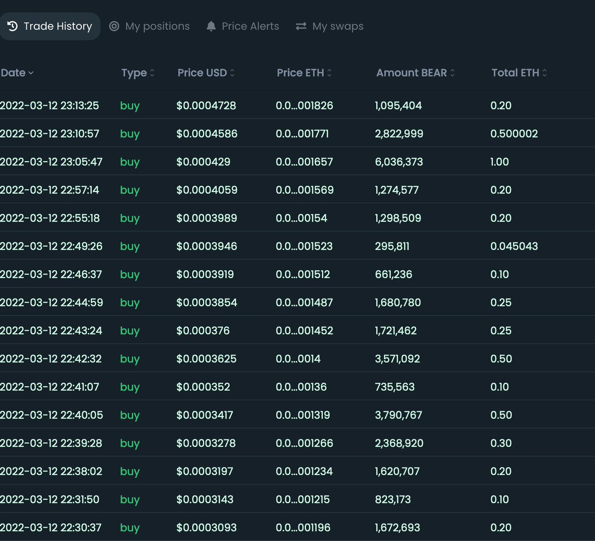 onitcrypto's tweet photo. https://t.co/ExZDFbJUli