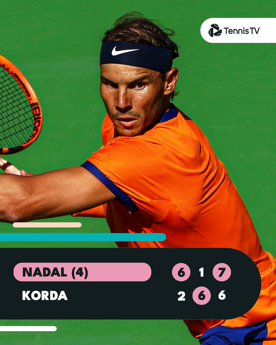 TennisTV's tweet photo. NEVER. WRITE. HIM. OFF 😳

@RafaelNadal recovers from 2-5 down in the decider to beat Korda 6-2 1-6 7-6 in the #IndianWells second round! https://t.co/BcbOUrfYqK