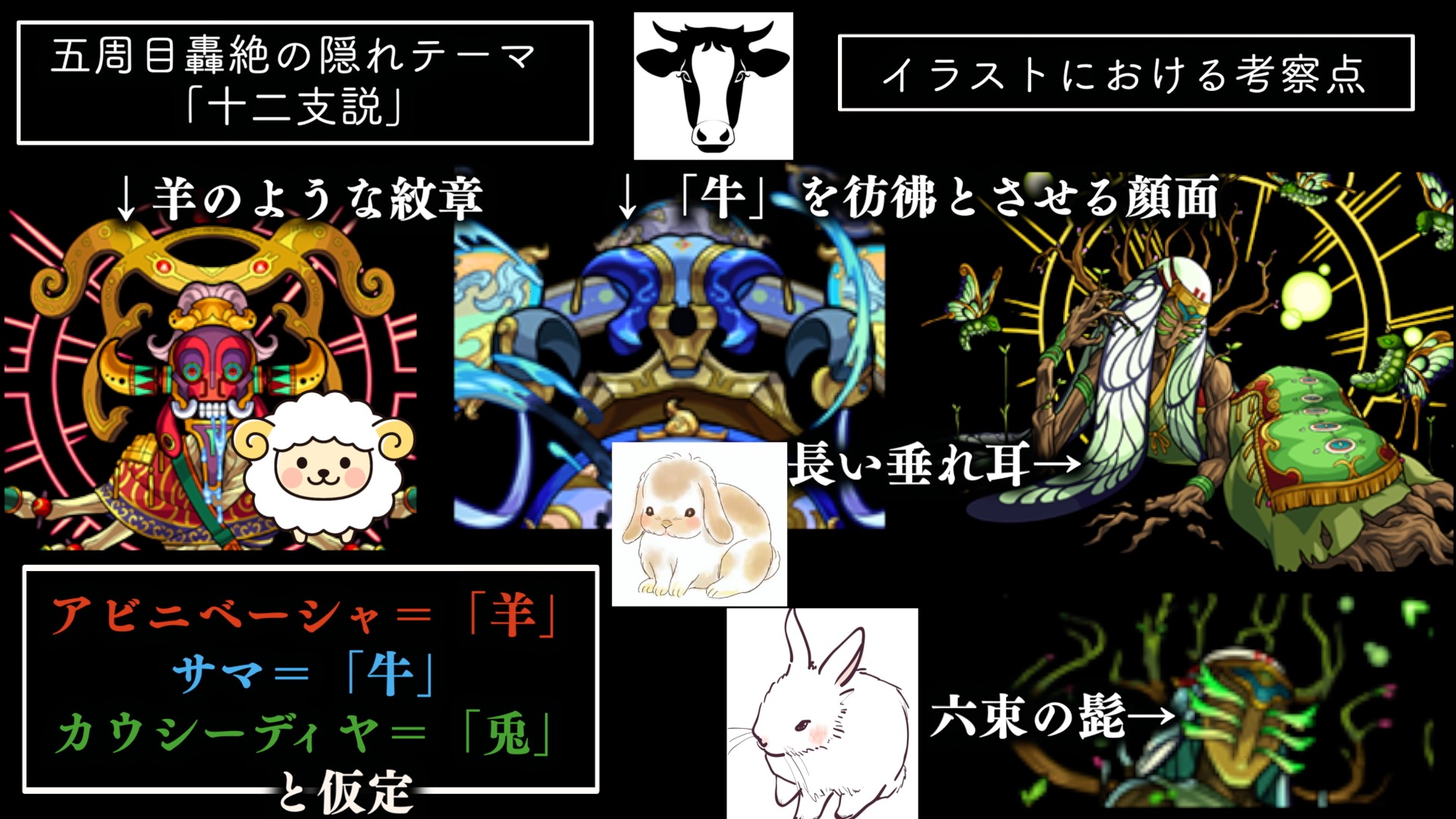 てつのモンスト解説a 五周目轟絶の裏テーマ 十二支説 アビニベーシャ 羊 カウシーディヤ 兎 サマ 牛 見といたら 次の轟絶発表がちょっと楽しみになるかも こじつけ感強めなので へ ぐらいで見てね 面白いと思ったら是非拡散