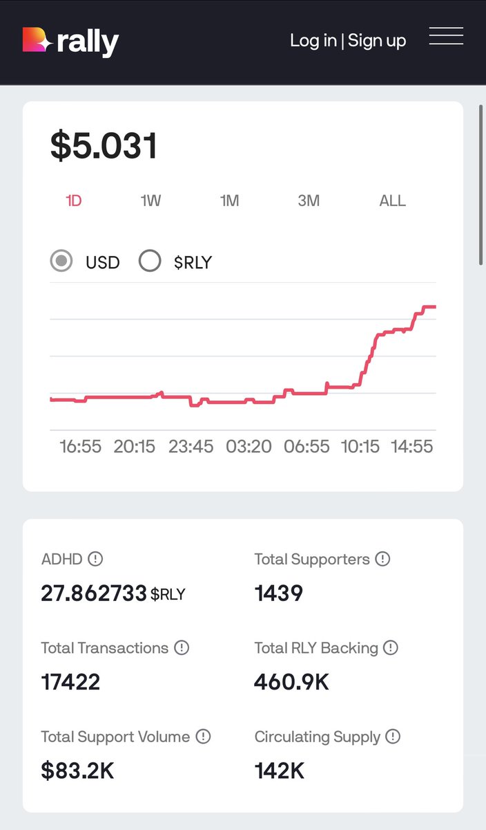 iSocialFanz's tweet photo. It’s the birthday of $ADHD coin so I’m doing a limited time match in our discord to celebrate these 365 days of having this creator coin on @rally_io 

Thank you to all those support @NFT365podcast and coming on this journey!!  We > Me. https://t.co/fQVQAymdjx