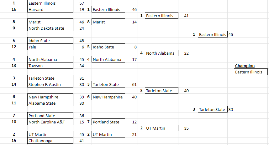 RBFCS Commish tweet media
