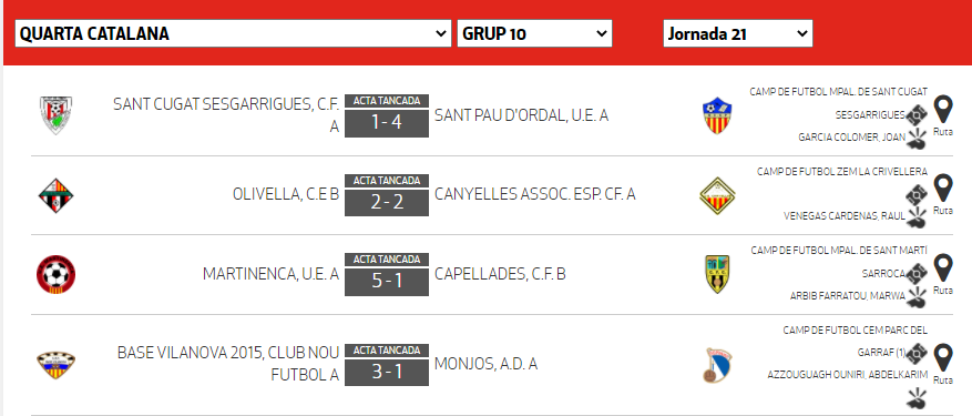 Sergi Huete Zambrano (@sergihuete) on Twitter photo ⚽️FINALS #4cat10 | Jornada 2⃣1⃣
Dissabte 12/03
<a href="/CFSesgarrigues/">C.F.Sant Cugat Sesgarrigues</a> 1-Sant Pau d'Ordal 4
<a href="/CEOlivella/">C.E. Olivella</a> B 2-Canyelles 2
Martinenca 5-<a href="/atletickp/">Atlètic Capellades</a> 1
Base Vilanova 3-<a href="/FMonjos/">FutbolMonjos</a> 1
#futbolcat
@FutbolCatala2 <a href="/regionalfutbol/">RegionalFutbol ®</a> ⚽️FINALS #4cat10 | Jornada 2⃣1⃣
Dissabte 12/03
<a href="/CFSesgarrigues/">C.F.Sant Cugat Sesgarrigues</a> 1-Sant Pau d'Ordal 4
<a href="/CEOlivella/">C.E. Olivella</a> B 2-Canyelles 2
Martinenca 5-<a href="/atletickp/">Atlètic Capellades</a> 1
Base Vilanova 3-<a href="/FMonjos/">FutbolMonjos</a> 1
#futbolcat
@FutbolCatala2 <a href="/regionalfutbol/">RegionalFutbol ®</a>