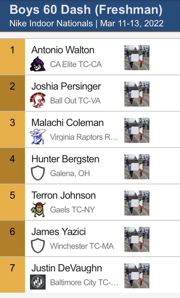 AthWestchester's tweet photo. Congrats to Terron Johnson of @IPTUS_TFXC and @ionafootball placing 5th in the Freshman 60m Dash at the Nike Indoor Nationals! #NYFAST https://t.co/XYPLTzErCP