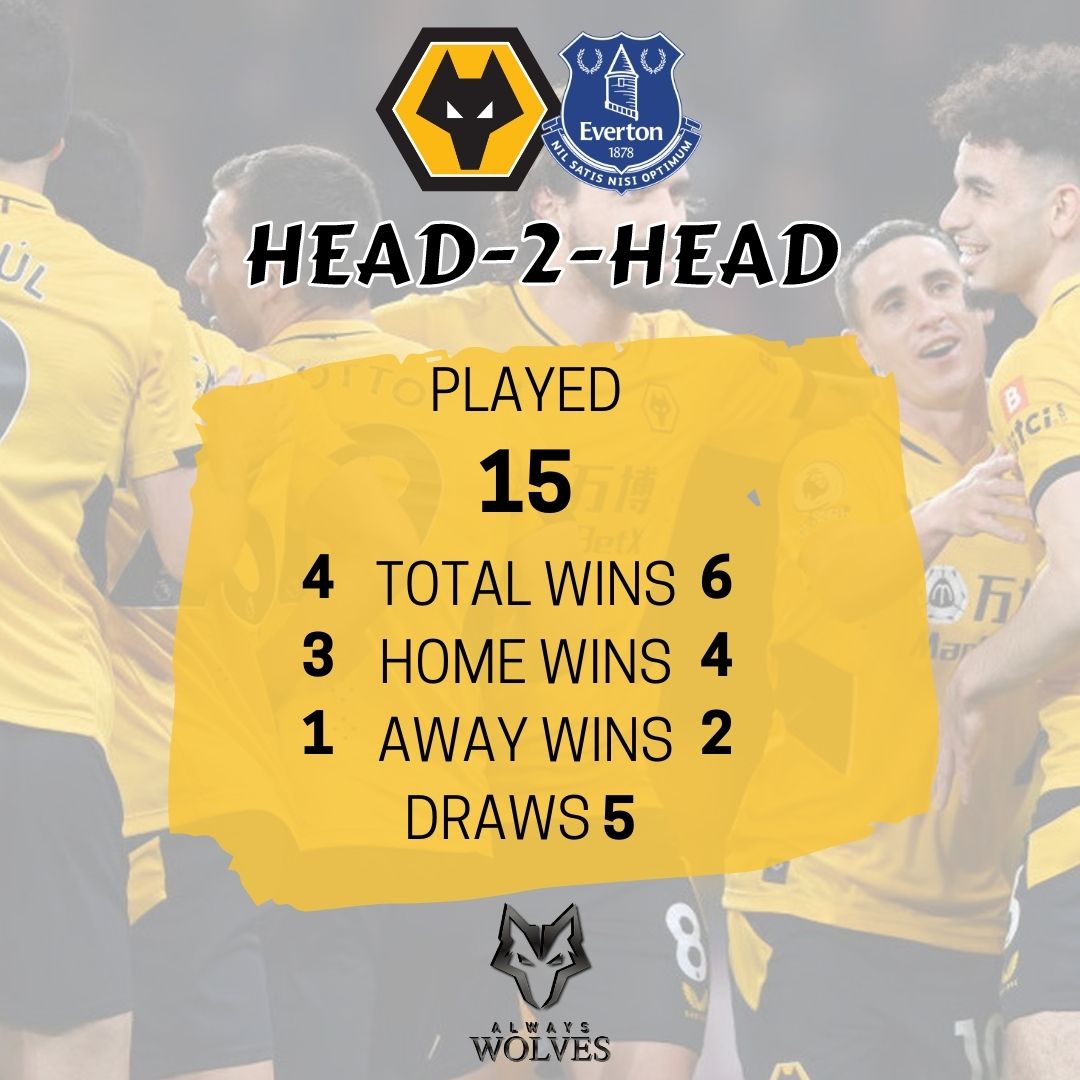 _AlwaysWolves's tweet photo. A few stats for you ahead of tomorrows game against Everton.
Check out our full preview ➡️ https://t.co/ugpKdYTPcx
#wwfc #wolves #alwayswolves #coyw #evewol https://t.co/Mut9neDulG