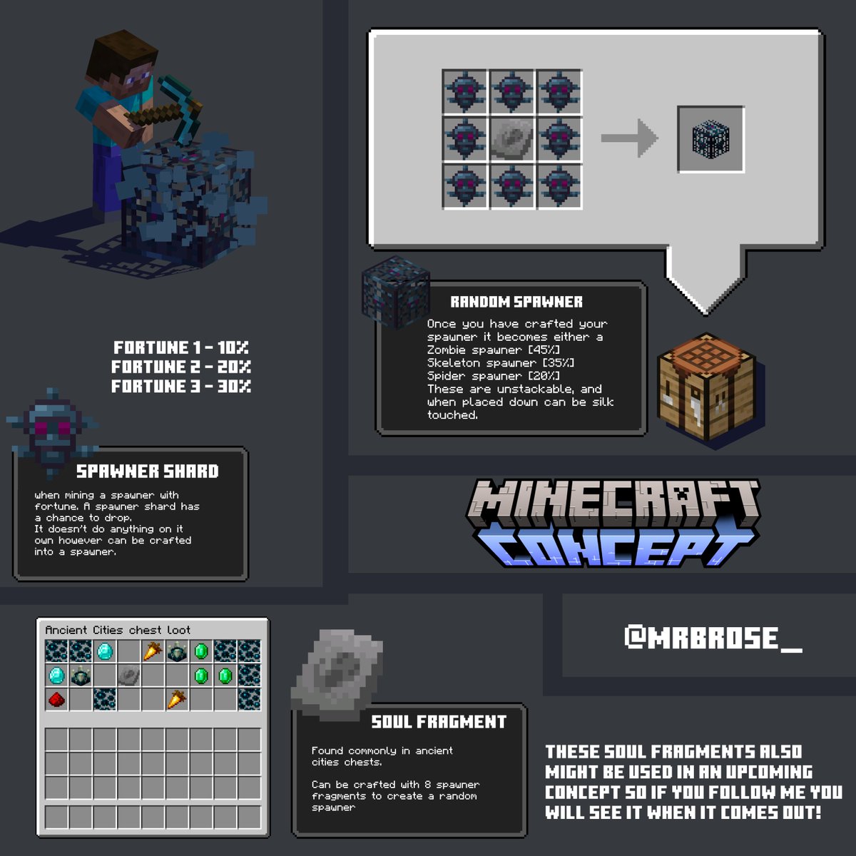 Mrbrose A Twitteren A Concept Idea For The Minecraft Spawners T Co Pstoldxqnf Twitter