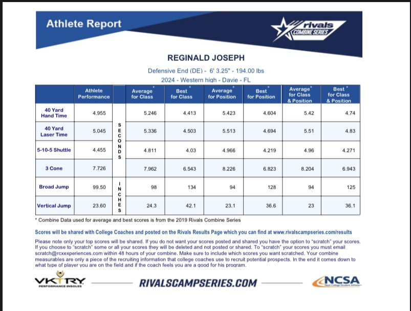 Reggie_j11's tweet photo. Rivals combine results #offseason #grinding https://t.co/vIZxUojcs1