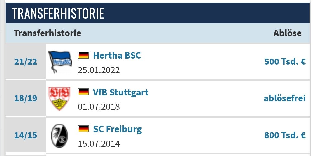 MOK
2014 - Wechsel nach Freiburg.
2015 - Freiburg steigt ab
2018 - Wechsel nach Stuttgart
2019 - Stuttgart steigt ab
2022 - Wechsel zur Hertha....

#Kempf #BSC #BMGBSC