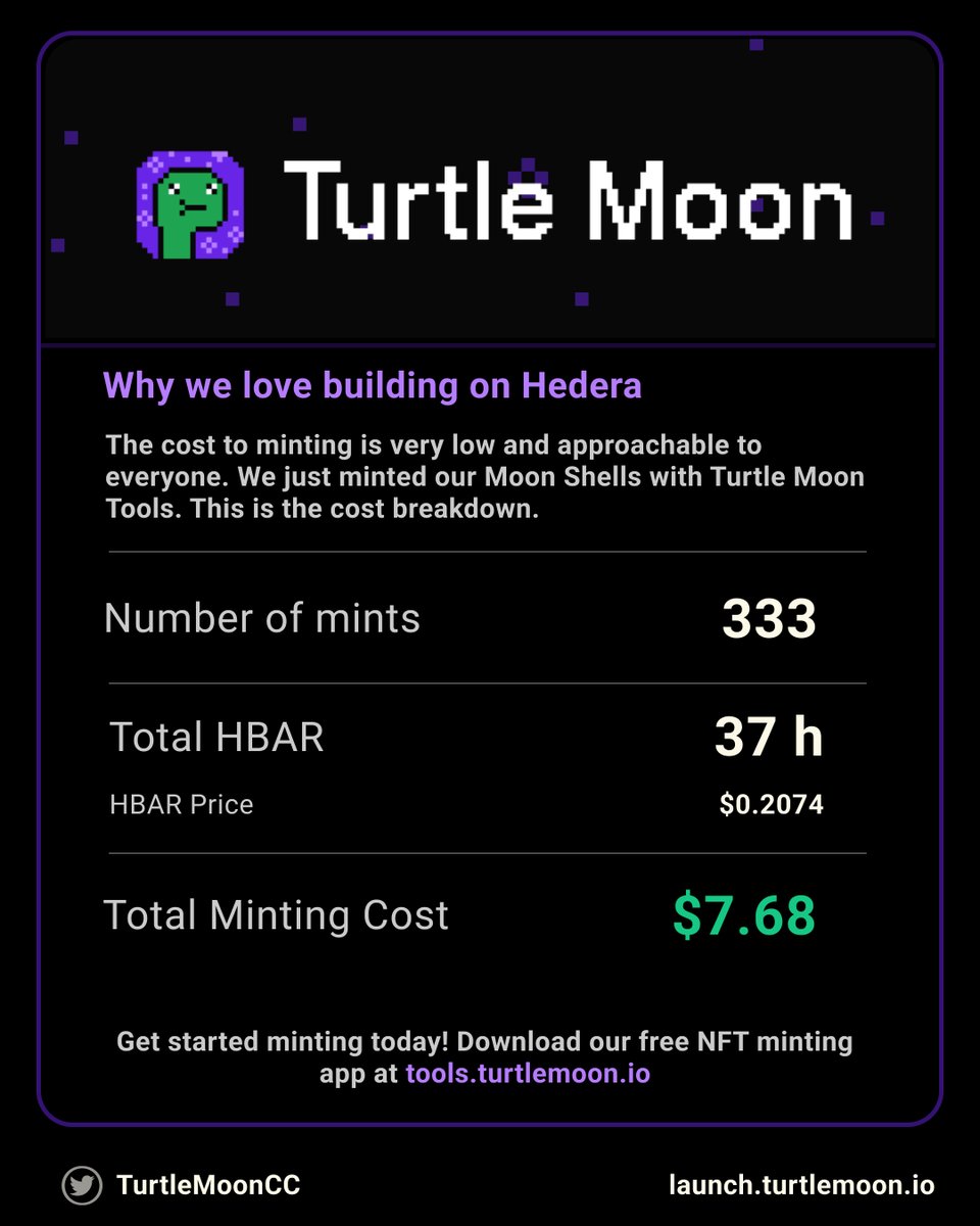 TurtleMoonCC's tweet photo. There are many reasons why we love to create and build on @hedera
If you are an artist or creator, come try out #hbatnfts. Low cost to entry with an amazing community and tools: https://t.co/WVWy6YV0VR
#solnft #tezosnft #nft #nfts #hbarnfts #ethnfts #maticnft #xrpnft #SolanaNFT https://t.co/ONcZ19sCHW