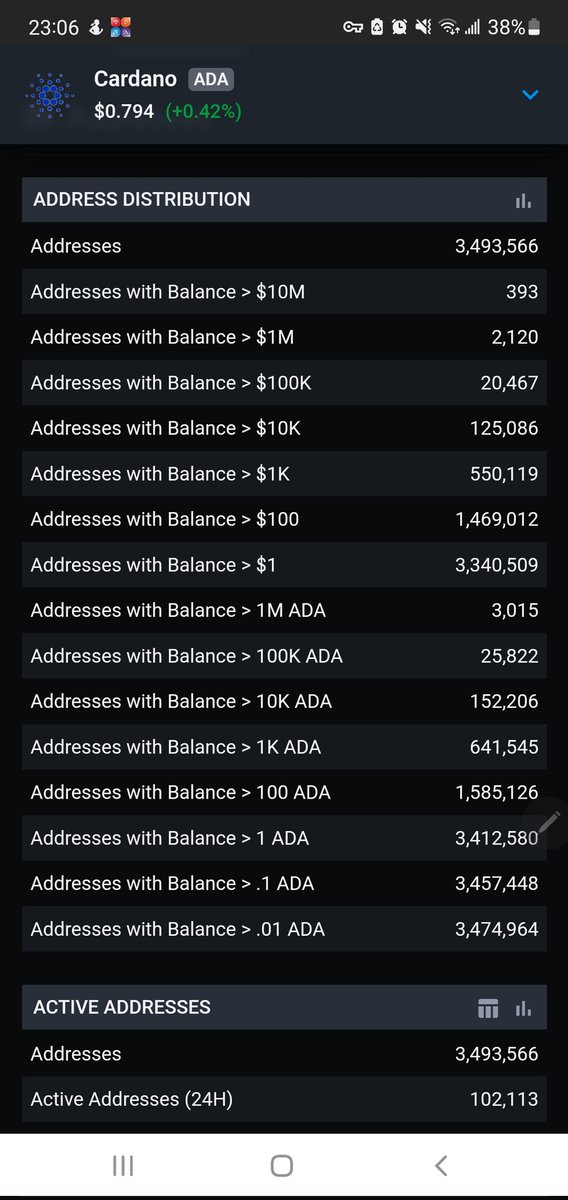 #Cardano is going to be the number 1 
blockchain. 
$ada $cardano