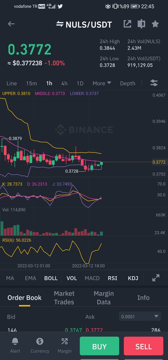 Sıra sende sanırım #NULSUSDT
😈😈😈