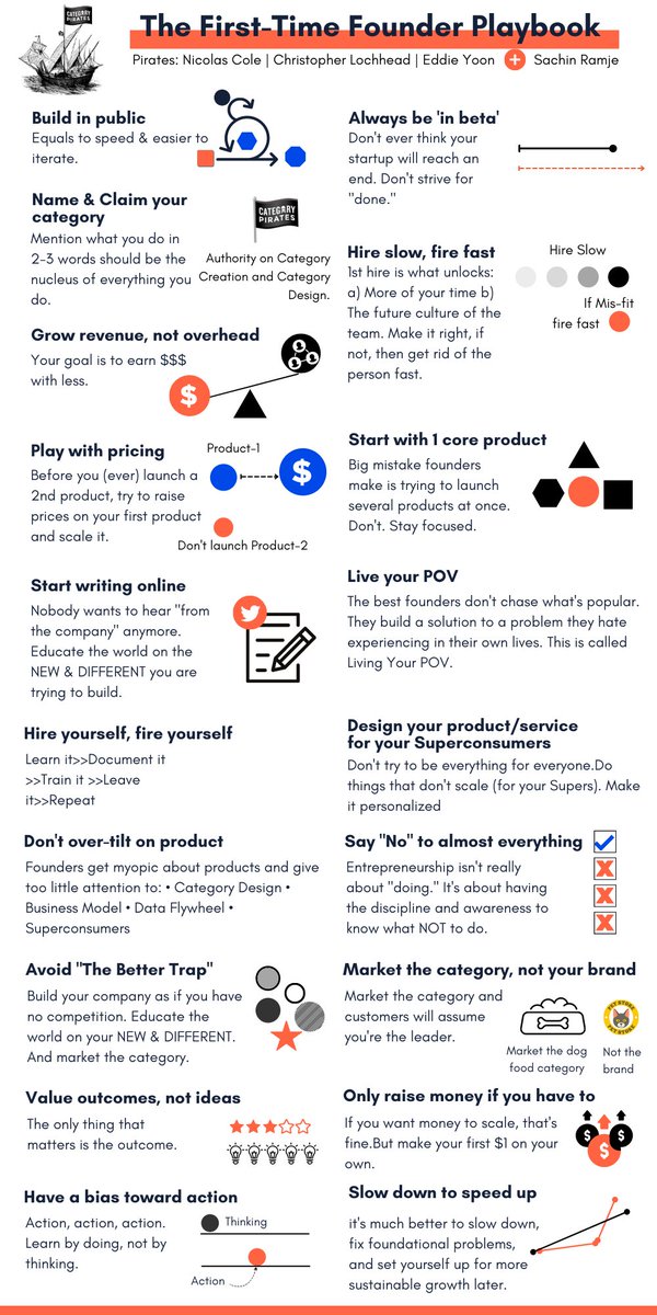 SachinRamje's tweet photo. 15+ essential lessons for a first-time founder:

- Playbook by @Nicolascole77 🏴‍☠️ https://t.co/kKsDAcYgE9